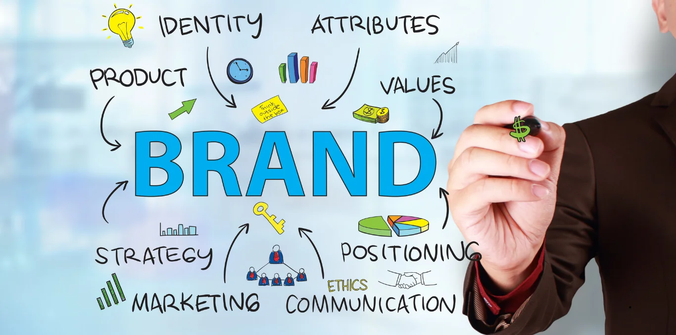 Branding digital para emprendedores — sistema M.A.R.C.A., identidad de marca y diferenciación estratégica